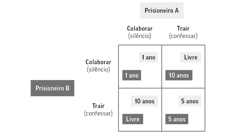 Estratégia de jogo: o que é e alguns exemplos na prática